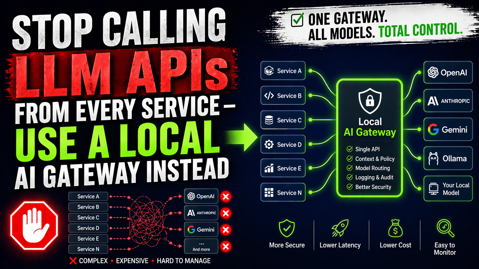 Stop Calling LLM APIs From Every Service — Use a Local AI Gateway Instead